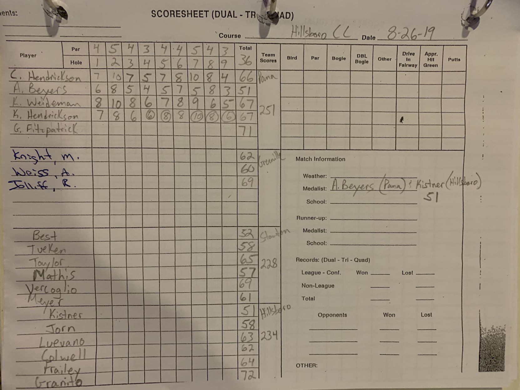 Girls Golf: Pana Meet